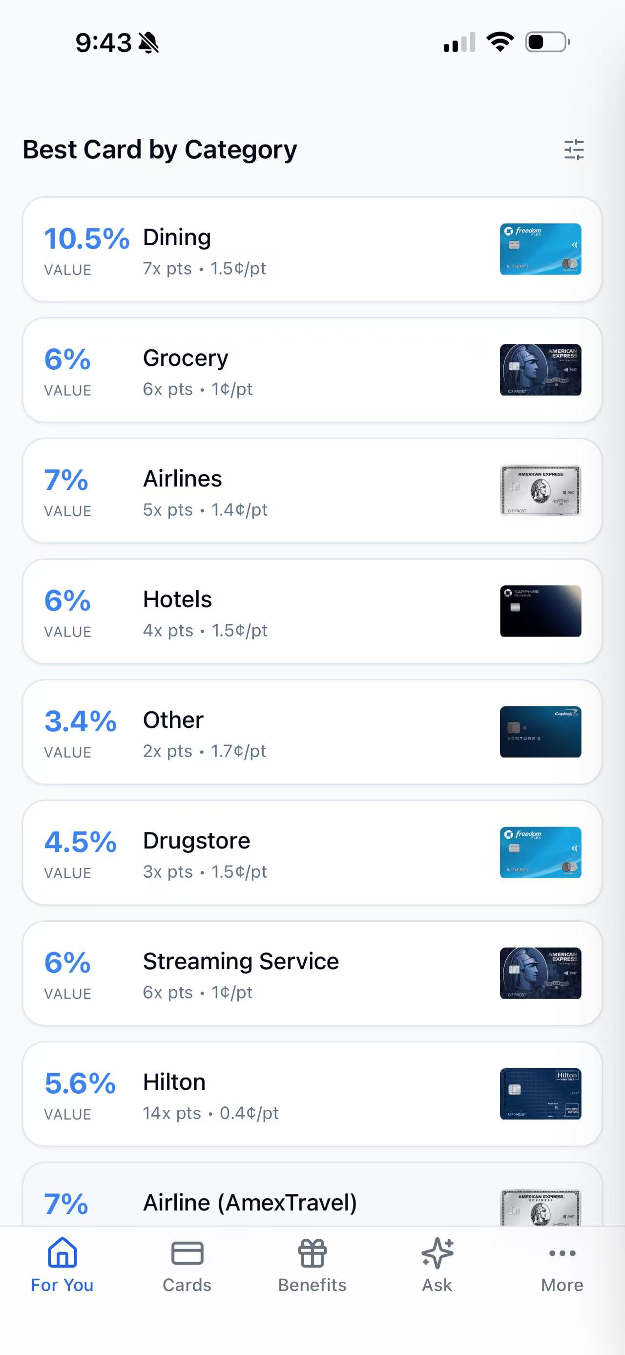 Best Card by Category