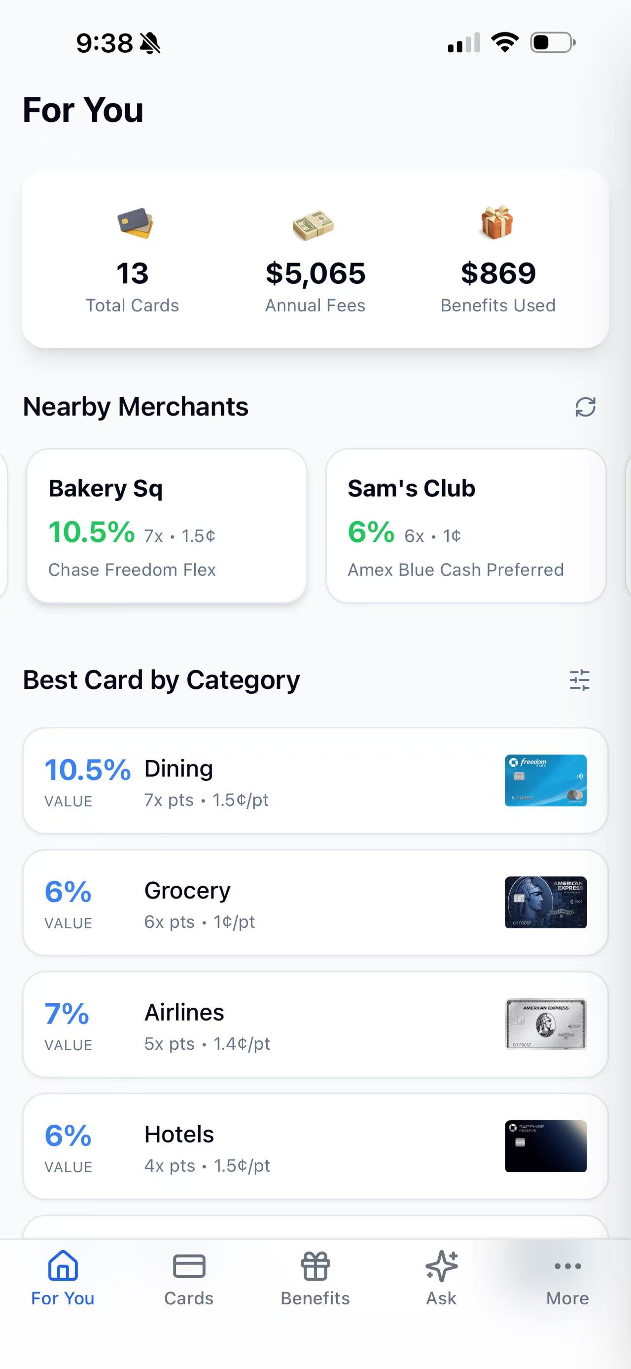 MaxWorth For You Dashboard